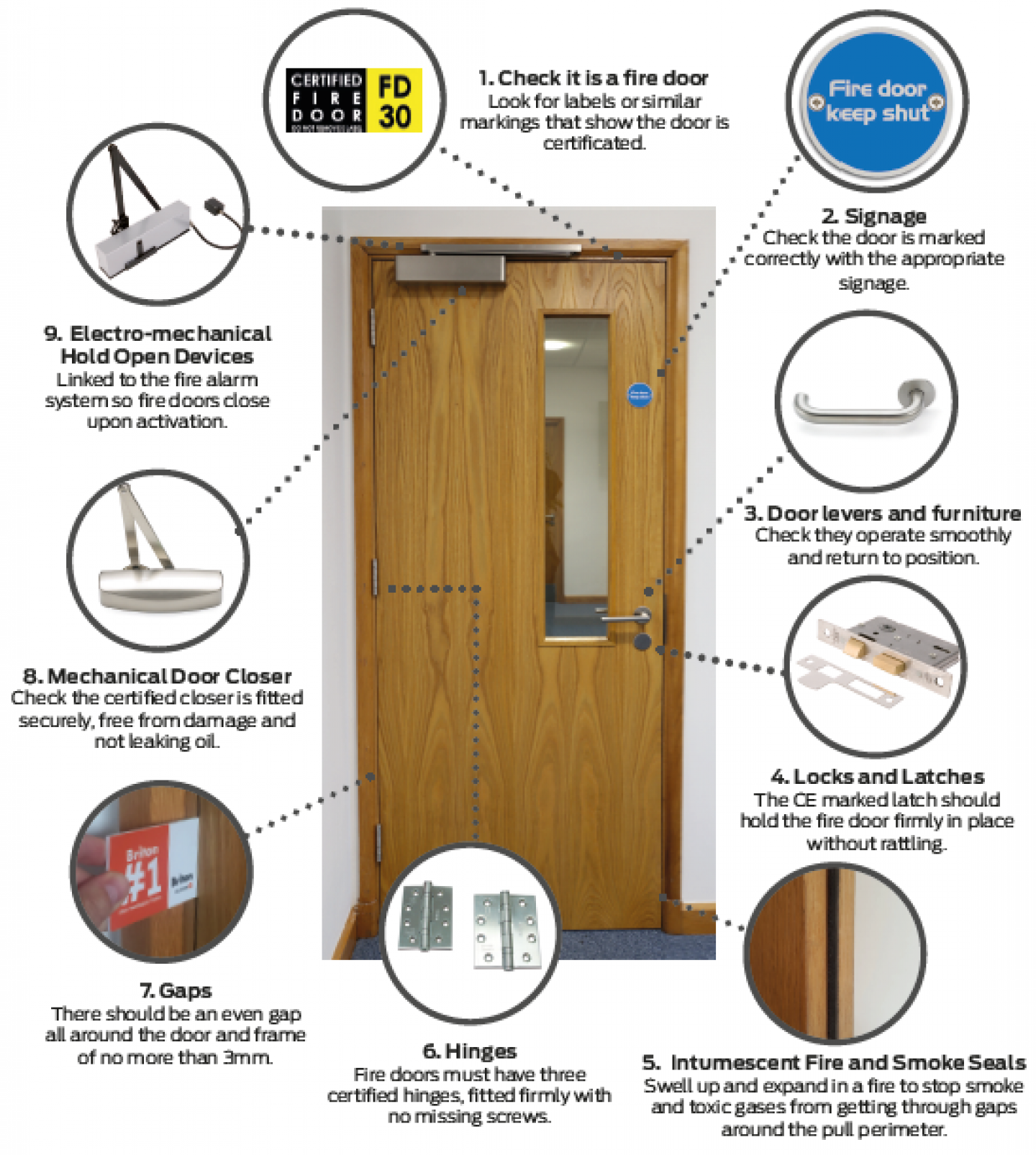 Fire door pictures